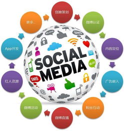 尋找客戶的渠道